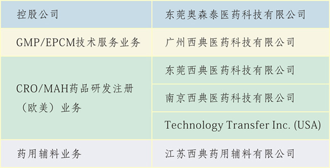 集團(tuán)公司結(jié)構(gòu)1231.jpg
